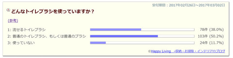 トイレブラシ　アンケート　普通の？　流せる？　使ってない？
